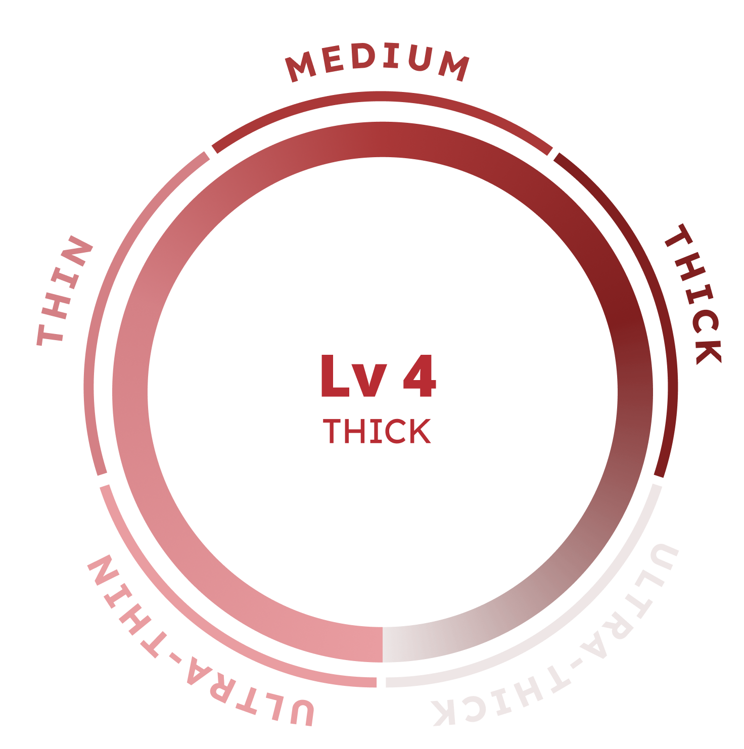 Level 4 - Thick