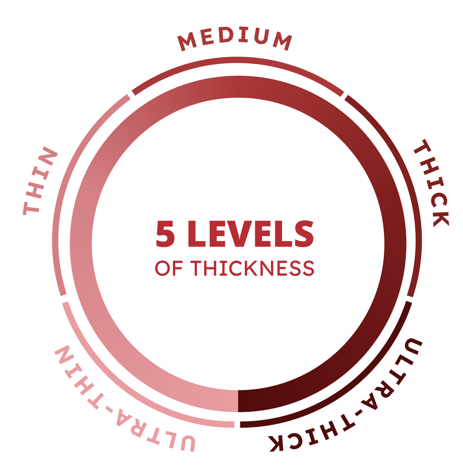 Level 5 - ULTRA-THICK